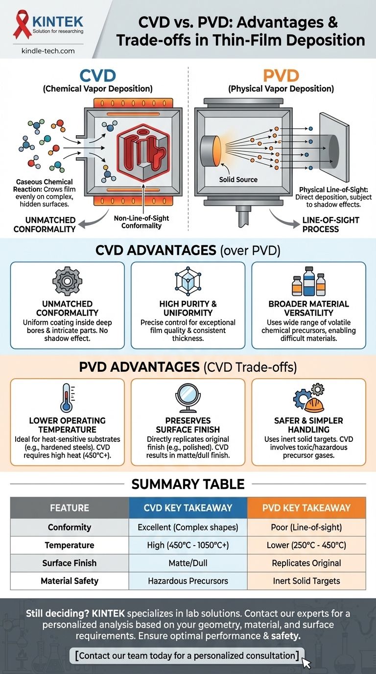 What are the advantages of CVD over PVD? Achieve Superior Conformity on Complex Parts Visual Guide