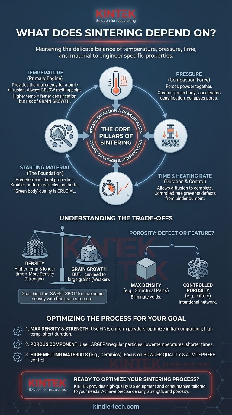 烧结取决于什么？掌握温度、压力、时间和材料以获得最佳结果 图解指南