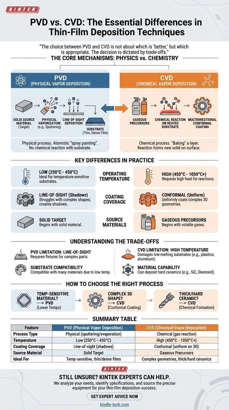 What is the essential difference between PVD and CVD techniques? A Guide to Choosing the Right Deposition Method Visual Guide