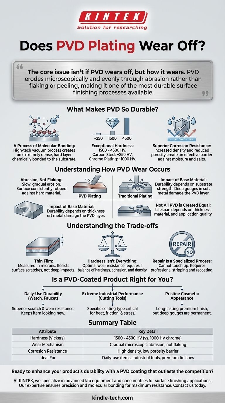 Nutzt sich PVD-Beschichtung ab? Entdecken Sie die überragende Haltbarkeit molekular gebundener Beschichtungen Visuelle Anleitung