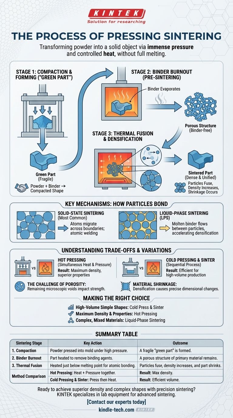 프레스 소결 공정이란 무엇인가? 분말 야금 및 세라믹 제조 가이드 시각적 가이드