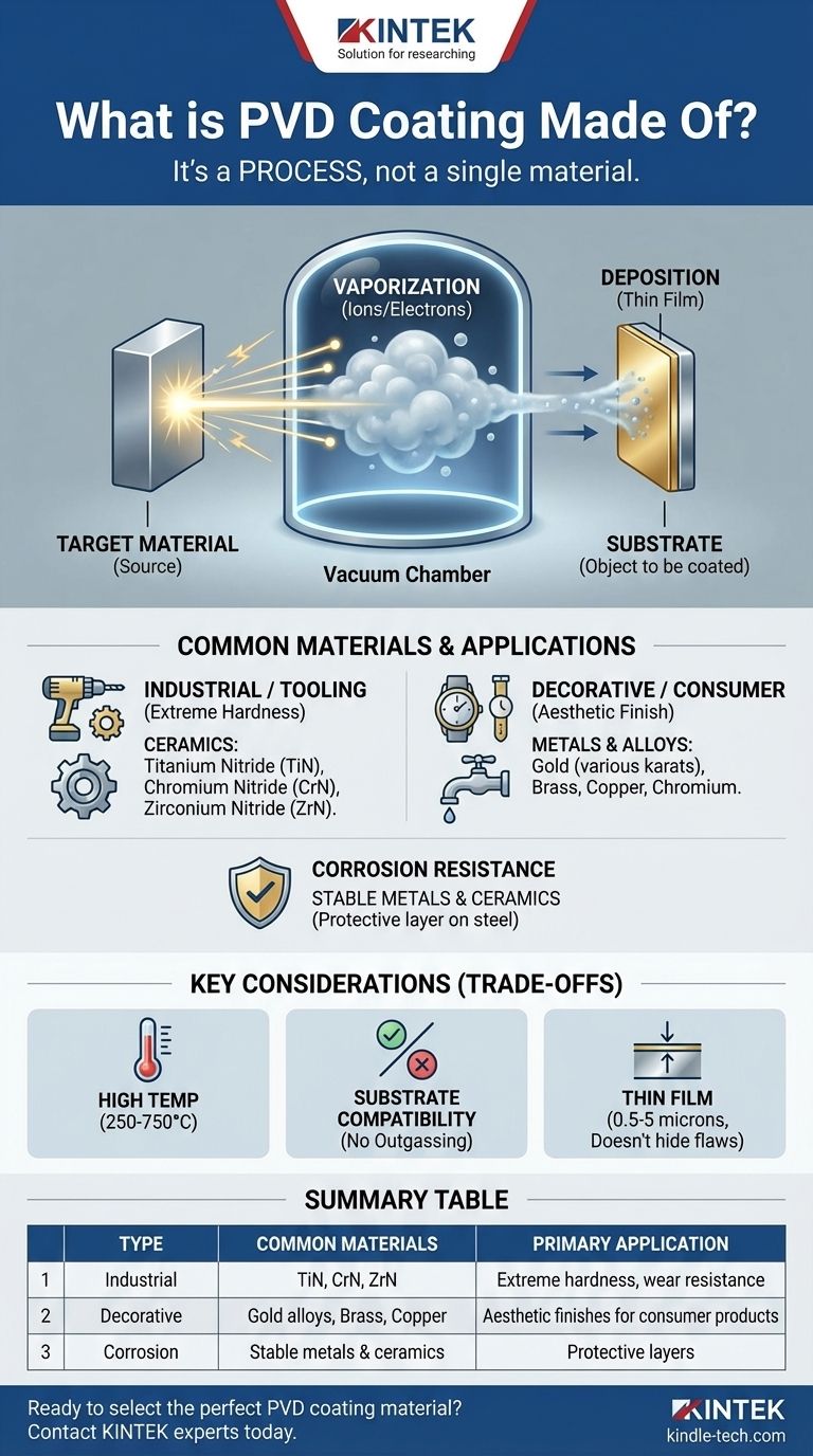 PVD 코팅은 무엇으로 만들어지나요? 내구성 있는 마감 뒤에 숨겨진 재료를 알아보세요 시각적 가이드