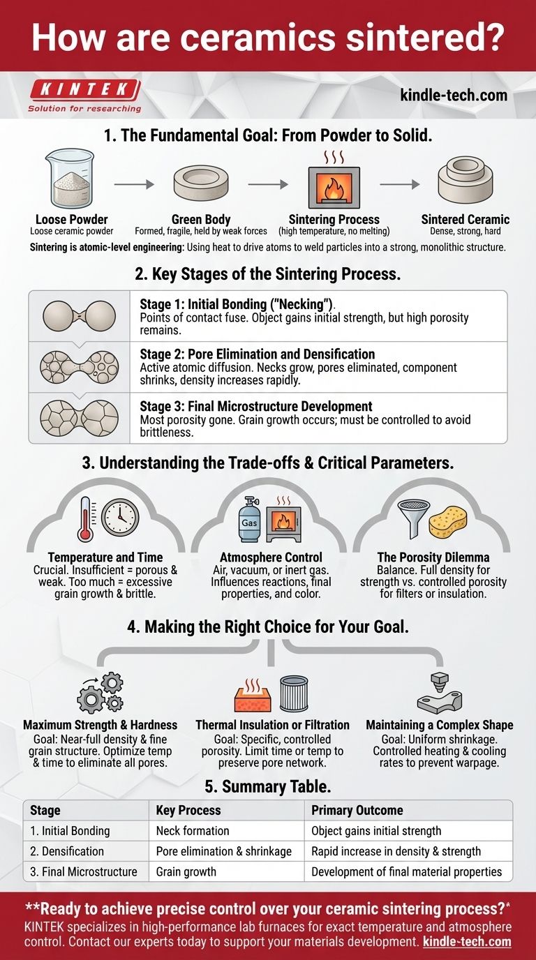 세라믹 소결은 어떻게 이루어지나요? 더 강한 재료를 위한 고온 공정 마스터하기 시각적 가이드