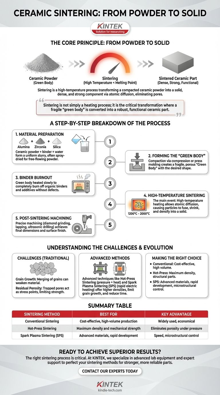 ¿Qué es el método de sinterización de cerámicas? Una guía para crear componentes fuertes y densos Guía Visual