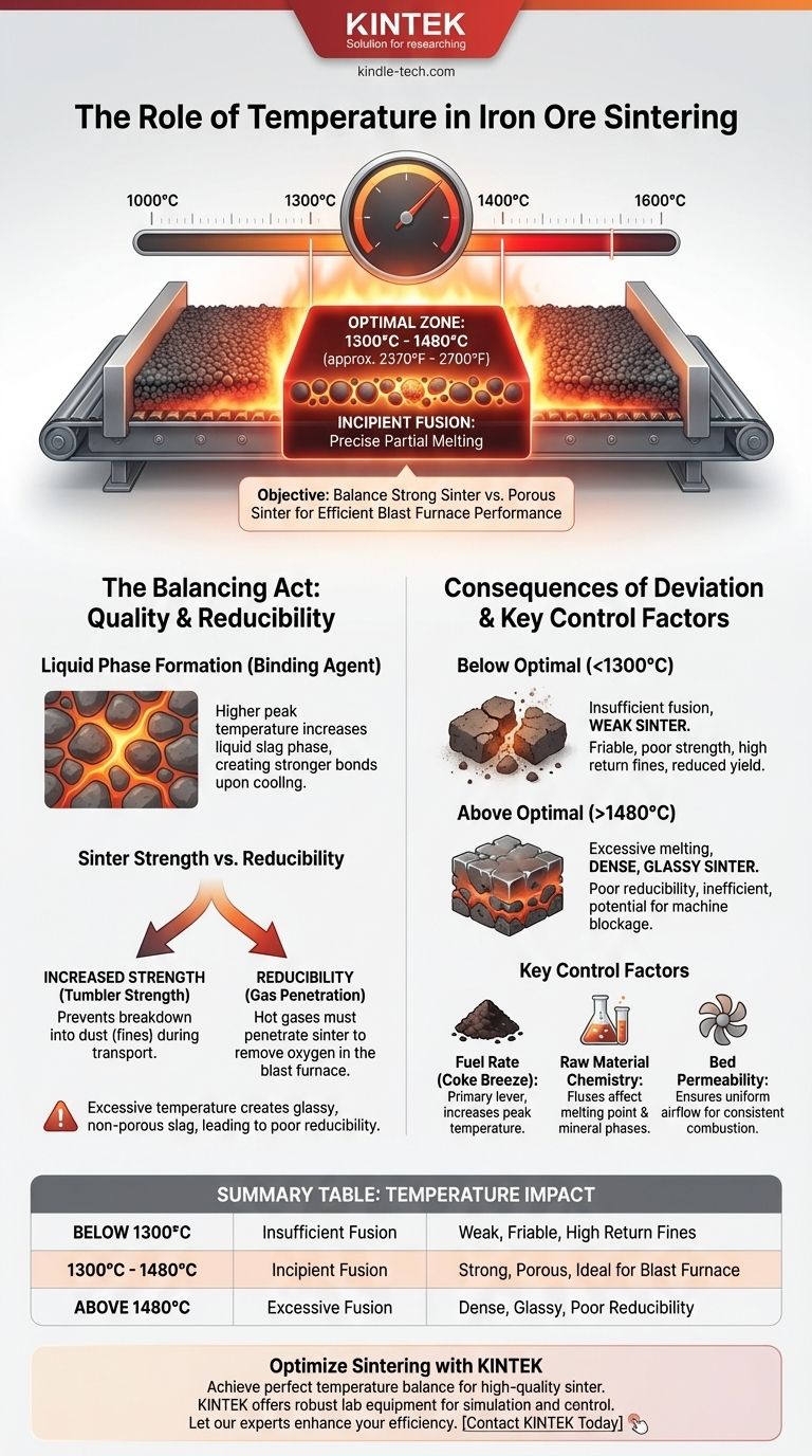 焼結の温度は何度ですか？高炉効率のための完璧なバランスを実現する ビジュアルガイド