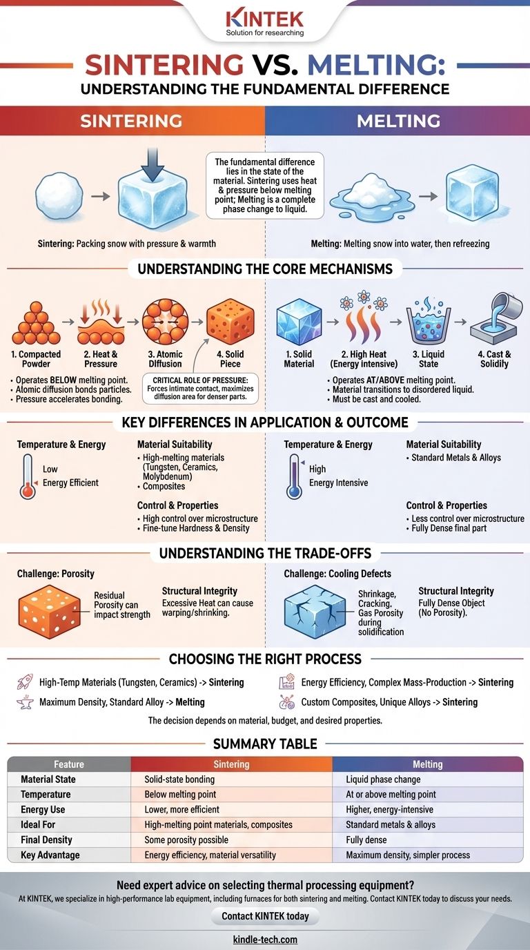 Qual è la differenza tra sinterizzazione e fusione? Scegli il processo giusto per i tuoi materiali Guida Visiva