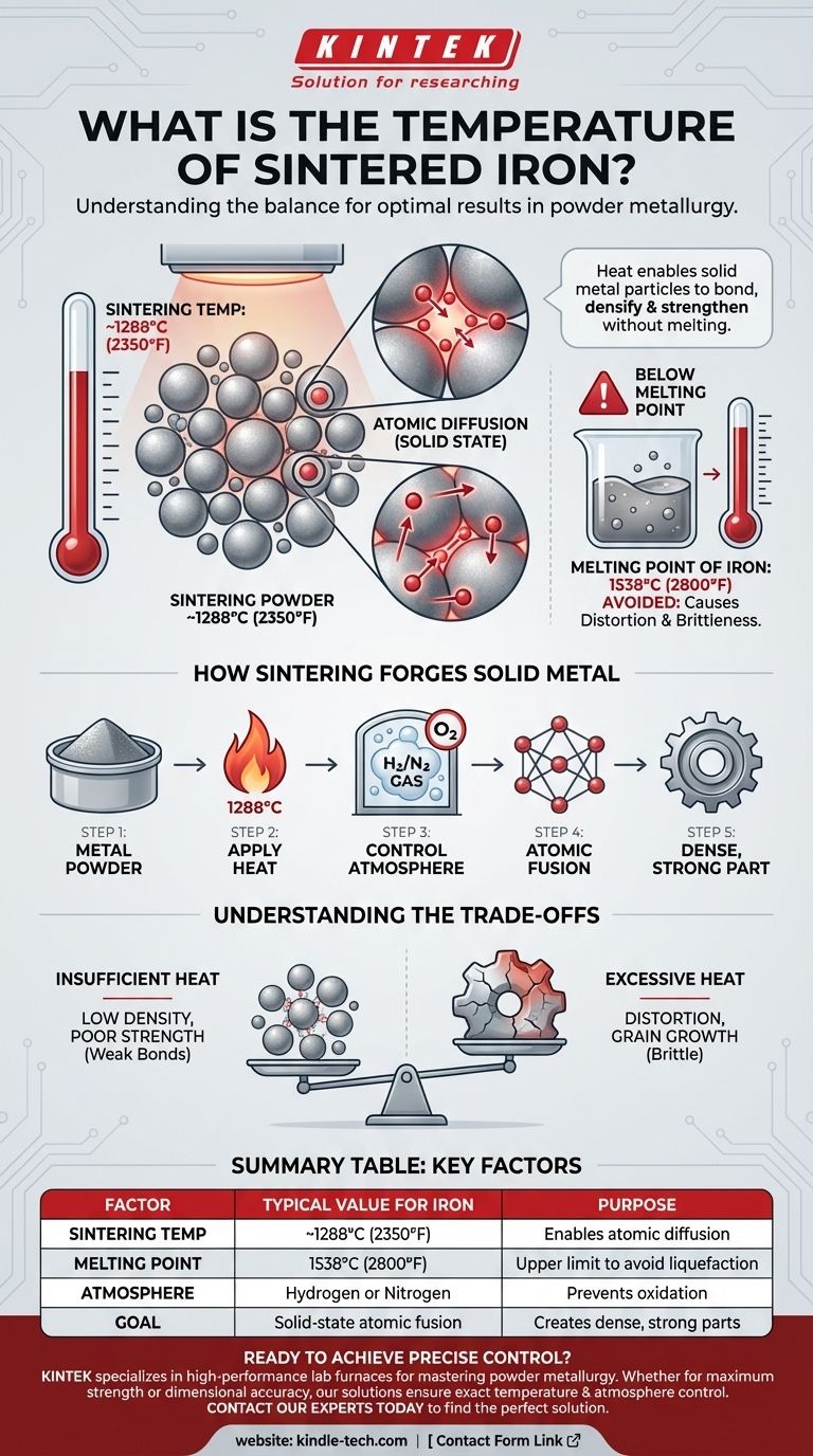 ما هي درجة حرارة الحديد الملبد؟ إتقان درجة حرارة 1288 درجة مئوية هو مفتاح الحصول على أجزاء قوية دليل مرئي