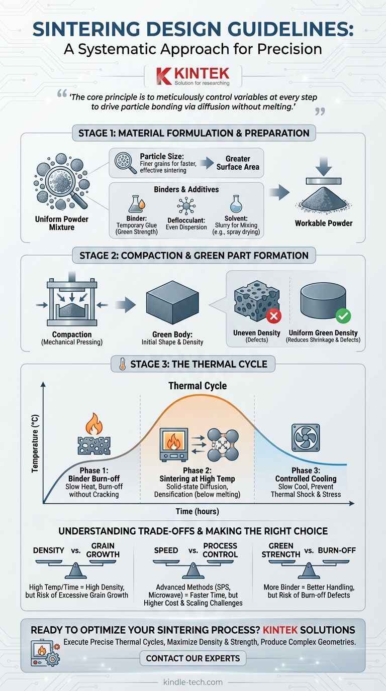 Quelles sont les directives pour la conception du frittage ? Une approche systématique de la densité et de la résistance des matériaux Guide Visuel