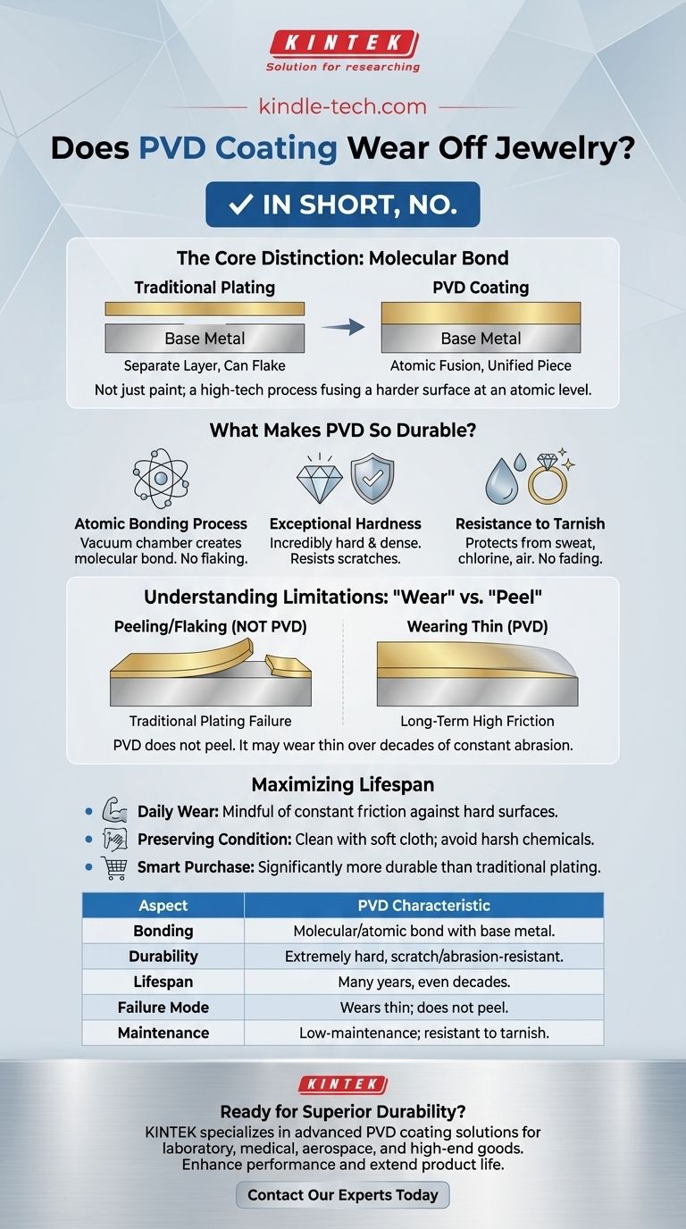 PVD 코팅은 주얼리에서 벗겨지나요? 오래 지속되는 광채의 비밀을 밝히세요 시각적 가이드