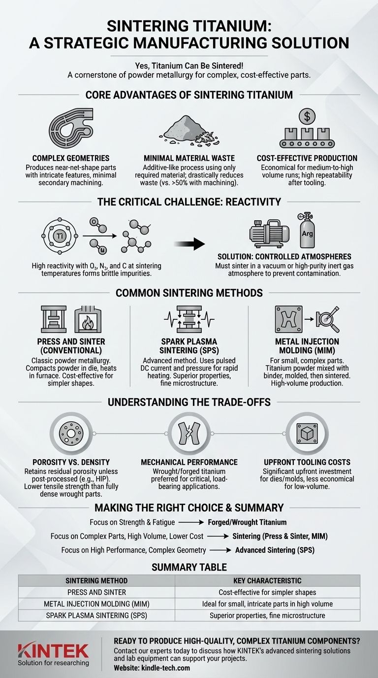 Можно ли спекать титан? Освоение сложных и экономически эффективных титановых деталей Визуальное руководство