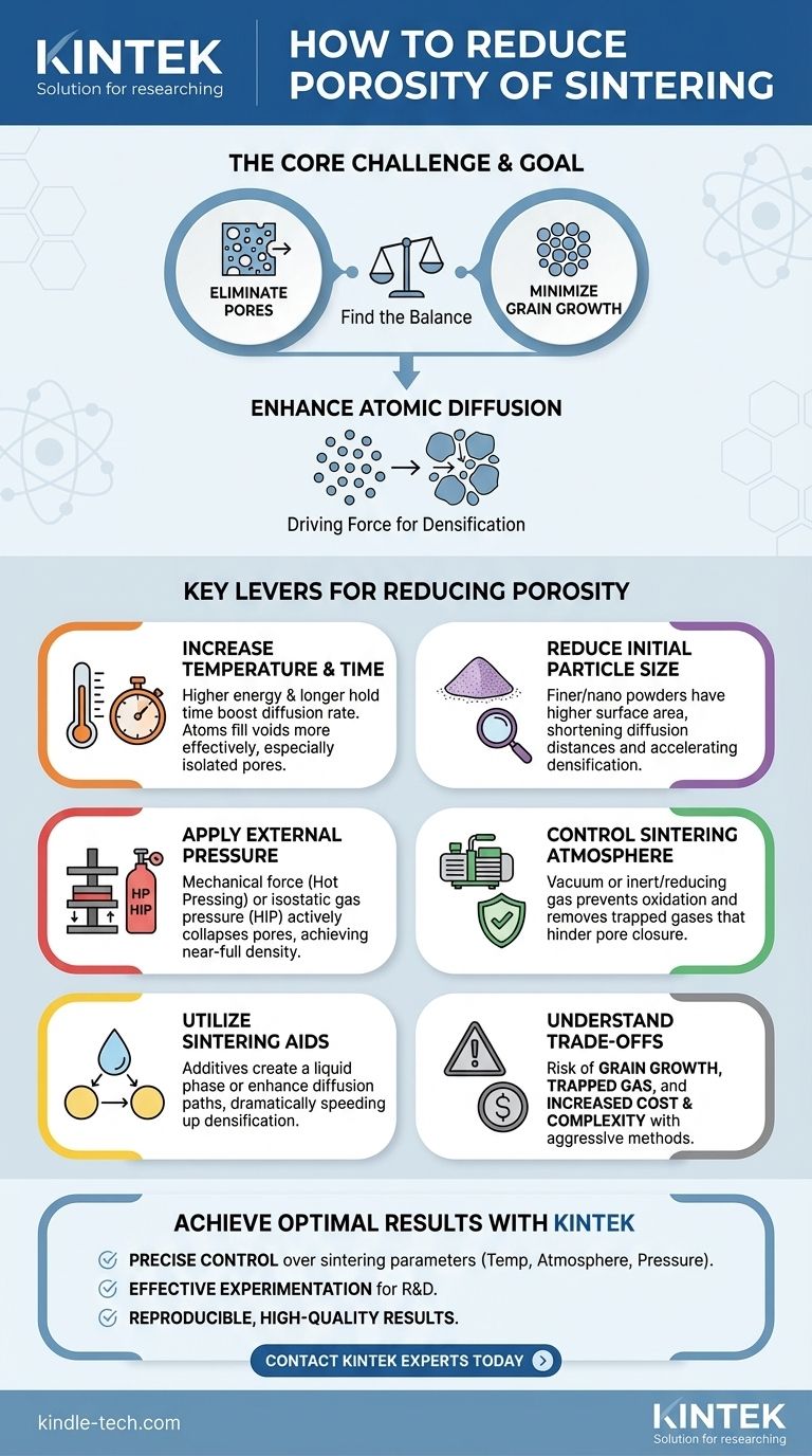 How can we reduce porosity of sintering? Optimize Your Process for Maximum Density Visual Guide