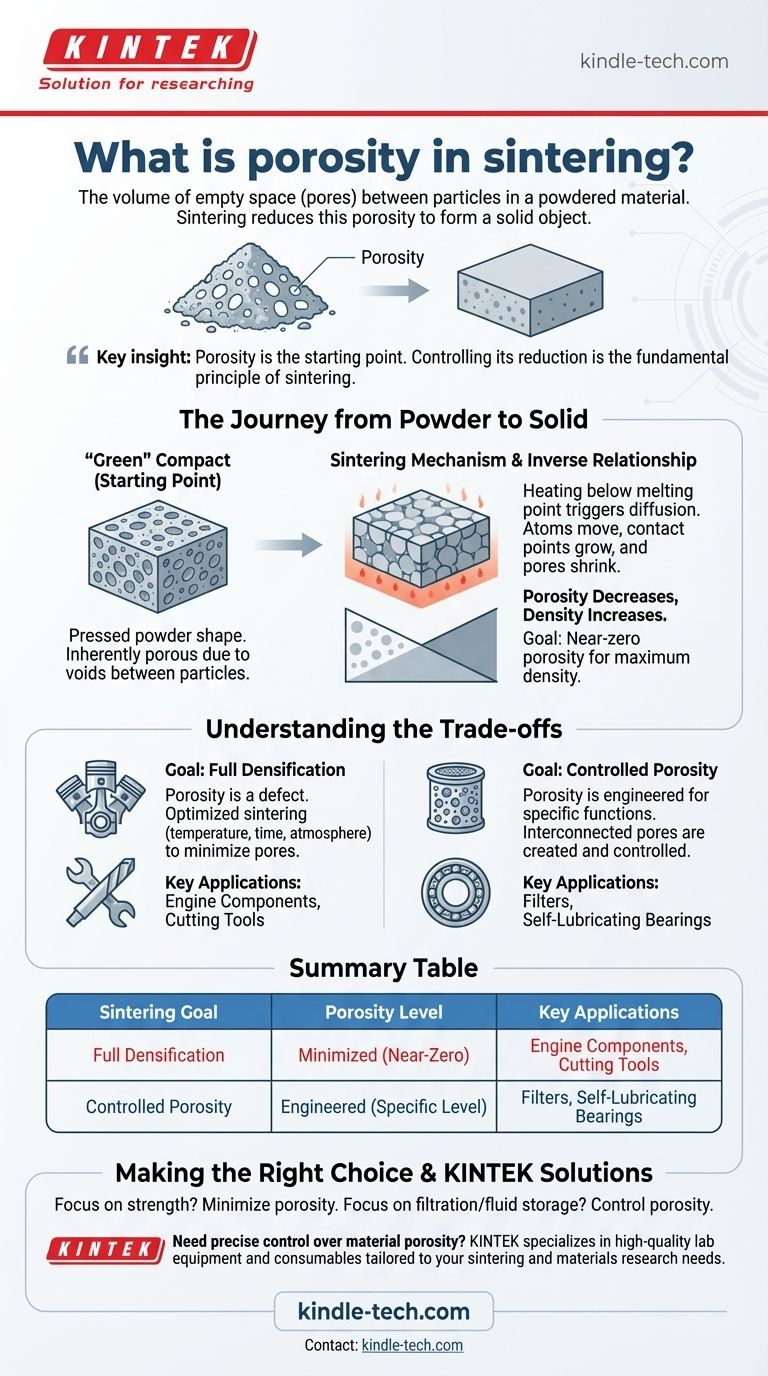 What is porosity in sintering? Master the Key to Stronger or Functional Materials Visual Guide