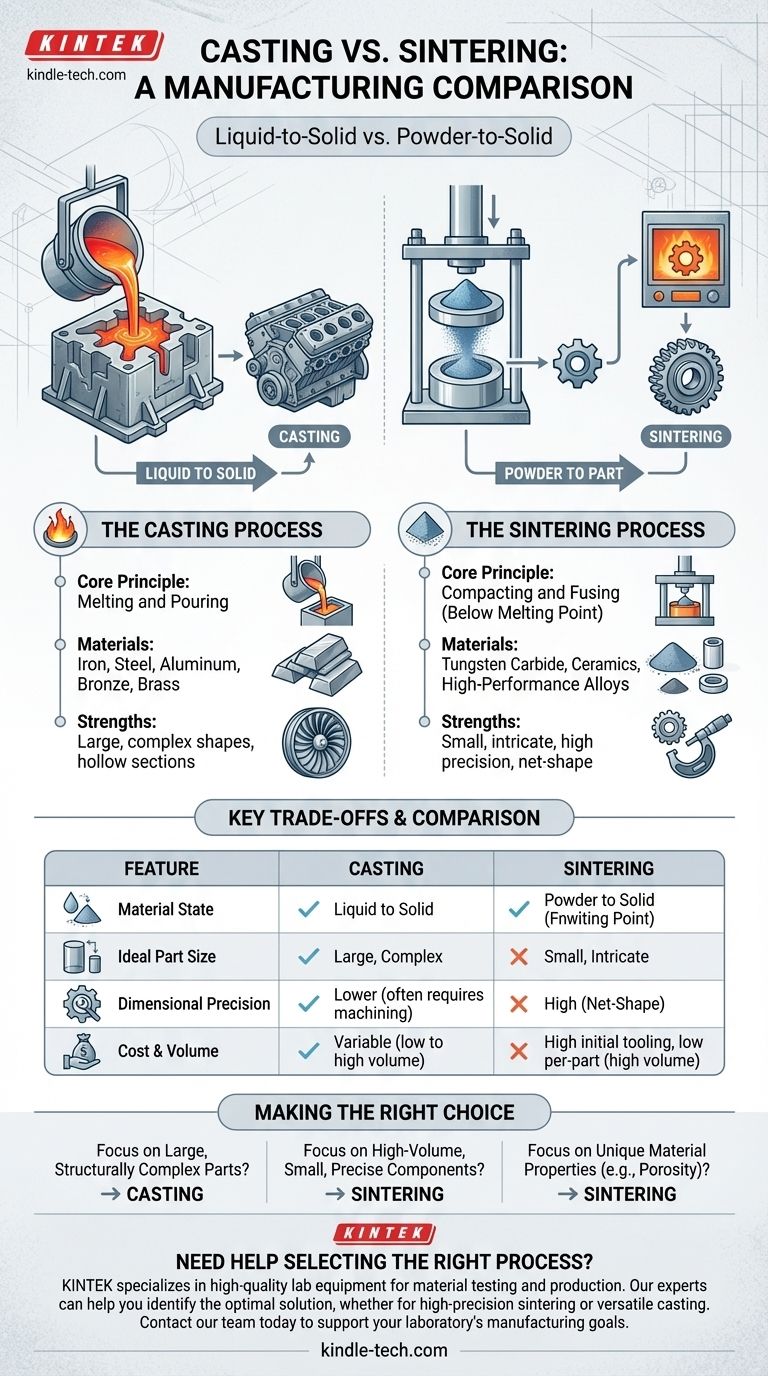 Quelle est la différence entre la coulée et le frittage ? Choisissez le bon procédé de fabrication pour votre pièce Guide Visuel