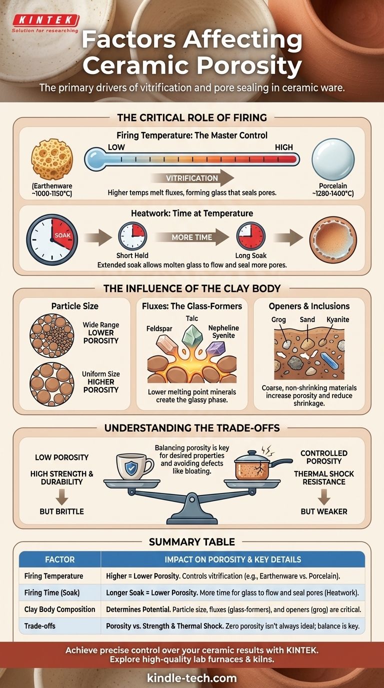 ¿Cuáles son los factores que afectan la porosidad de la cerámica? Cocción y composición maestras para resultados perfectos Guía Visual