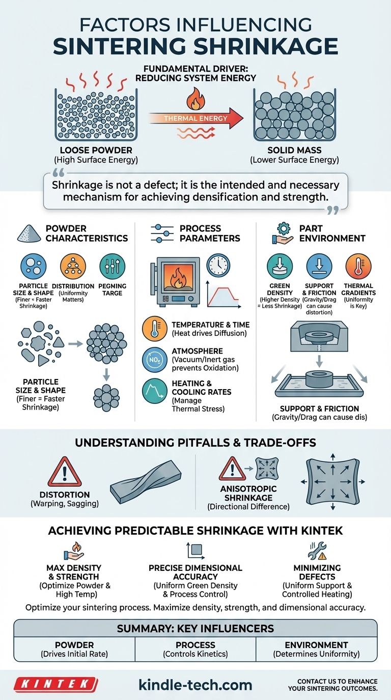 烧结过程中影响收缩的因素有哪些？掌握零件的尺寸控制 图解指南