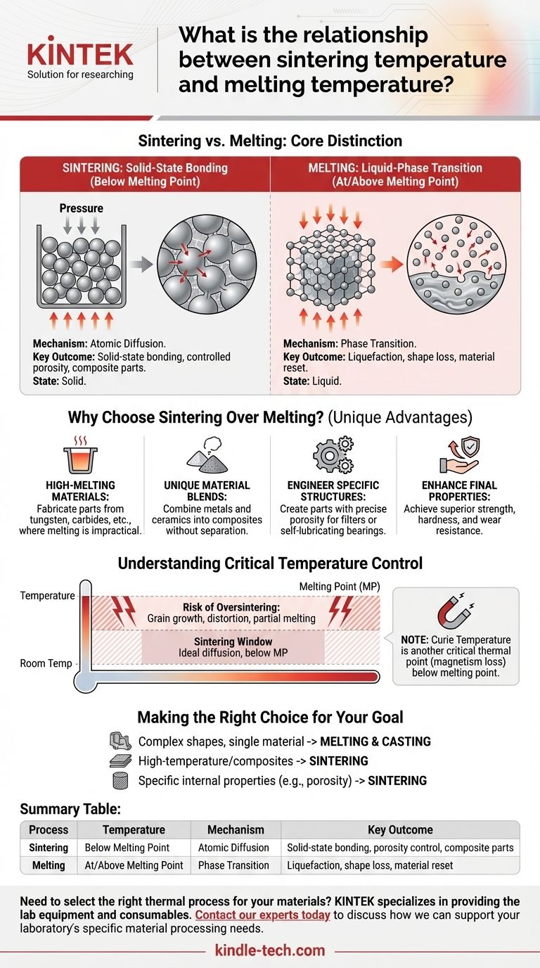 Wie ist das Verhältnis zwischen Sintertemperatur und Schmelztemperatur? Wesentliche Unterschiede für Werkstoffingenieure Visuelle Anleitung