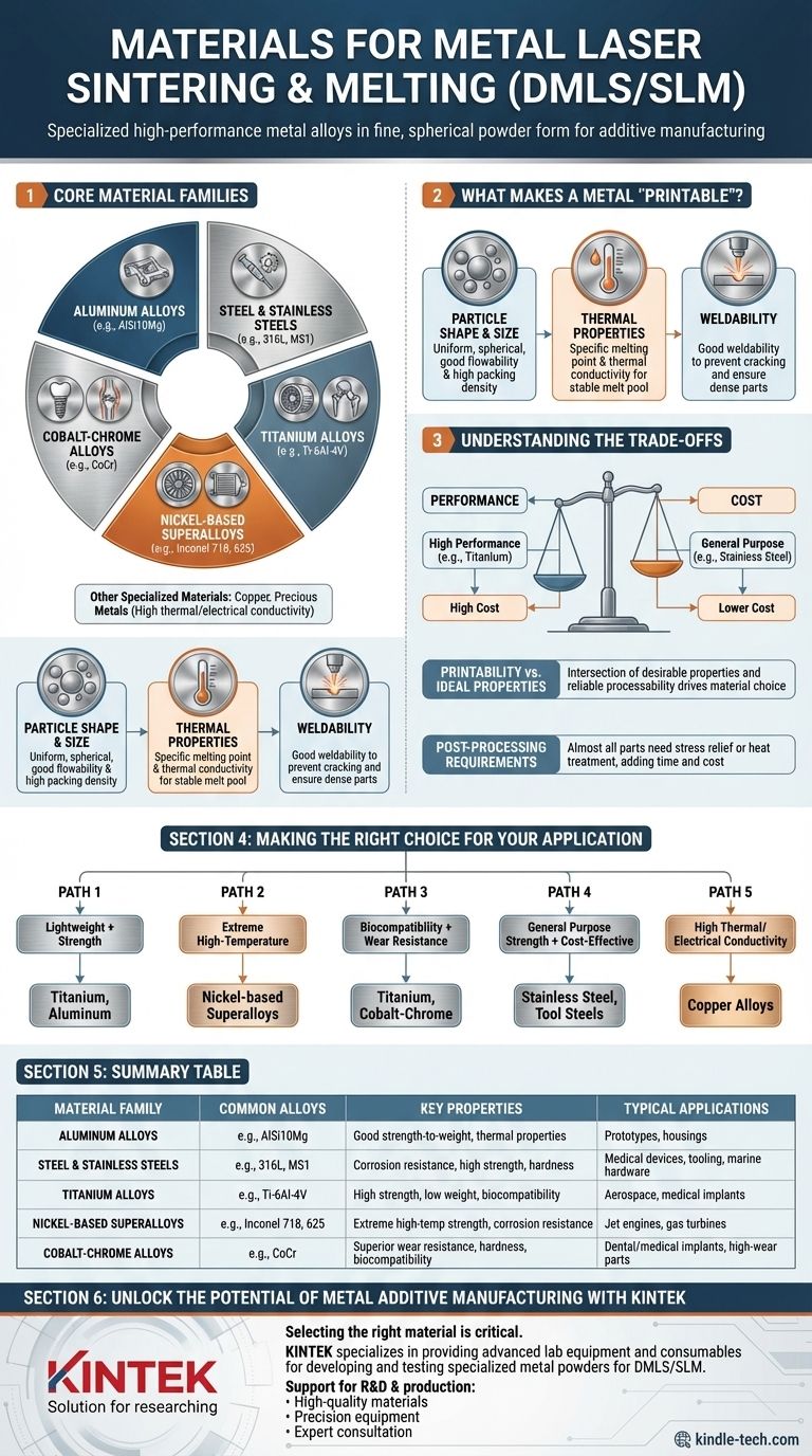 Quels matériaux peuvent être traités par frittage laser de métal ou fusion laser de métal ? Des alliages haute performance pour des applications exigeantes. Guide Visuel