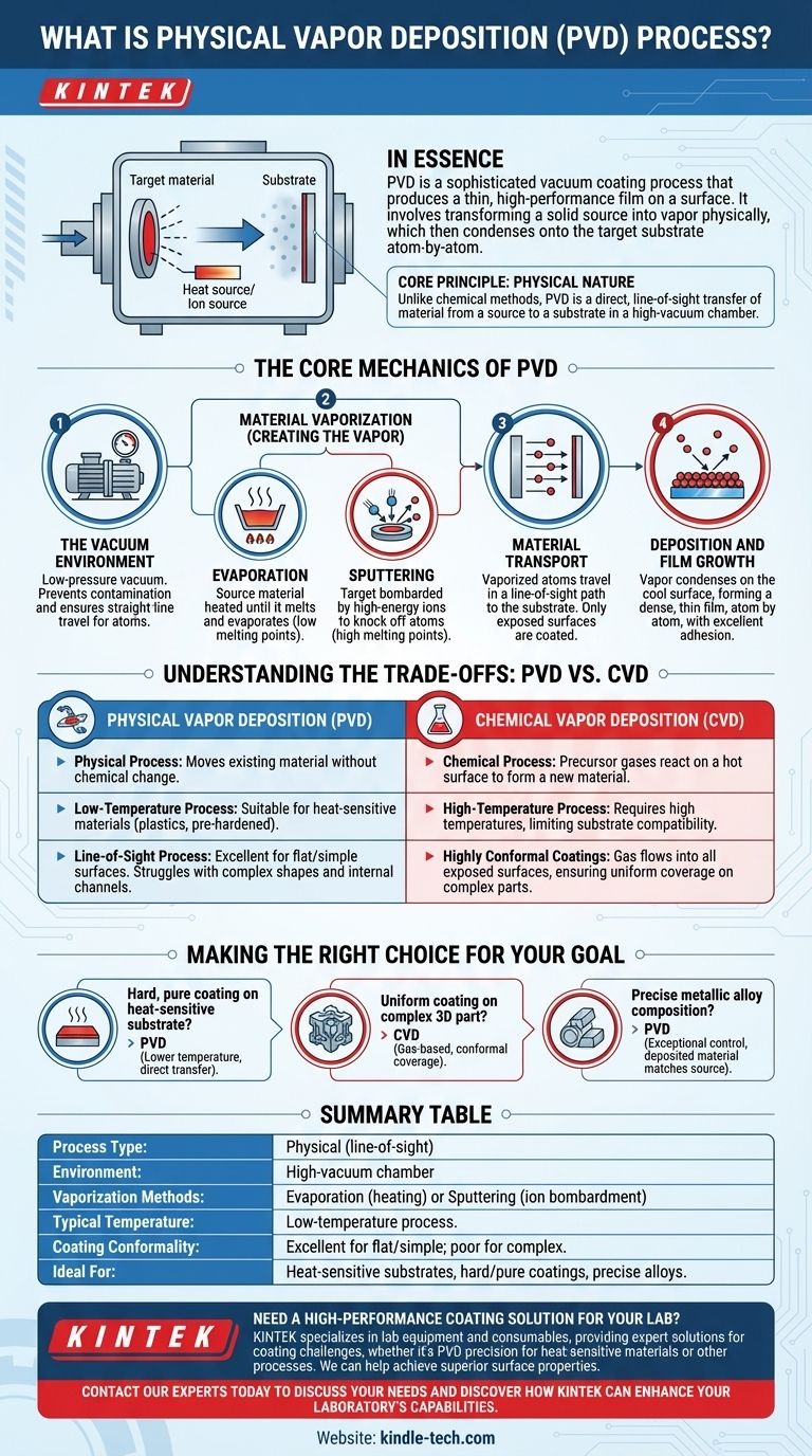 Cos'è il processo di deposizione fisica da vapore? Una guida ai rivestimenti sottovuoto ad alte prestazioni Guida Visiva