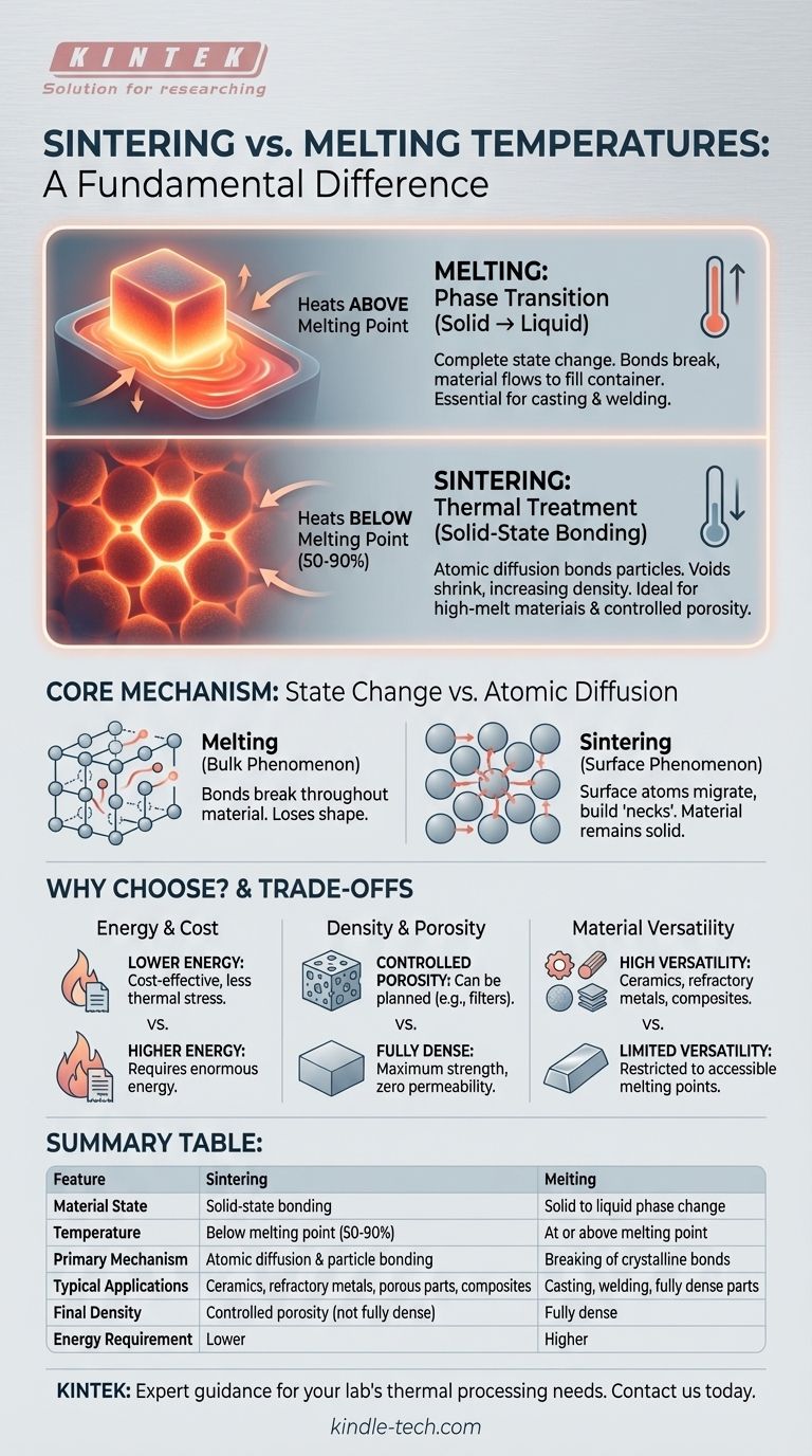 소결과 용융 온도의 차이점은 무엇입니까? 재료에 적합한 열처리 공정 선택 시각적 가이드