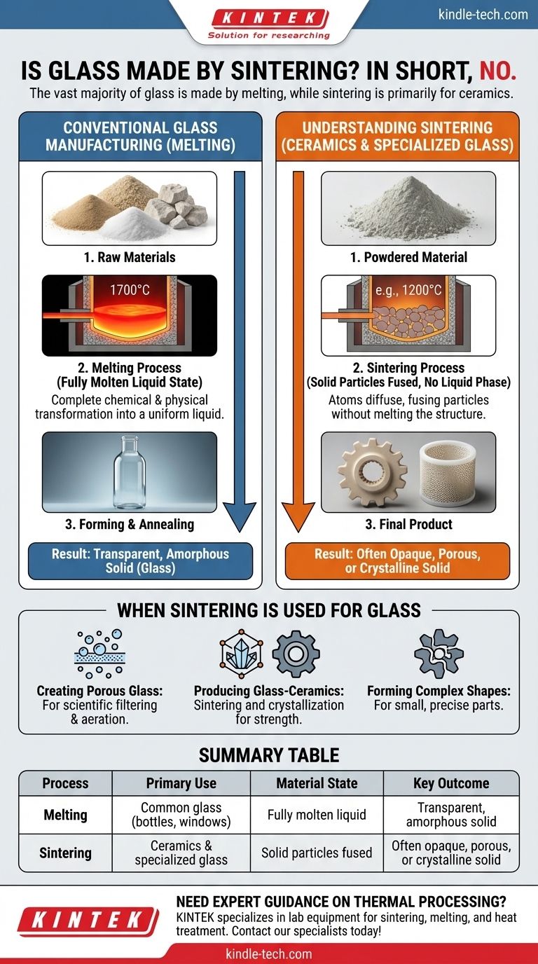 Is glass made by sintering? The Truth About How Glass is Formed Visual Guide