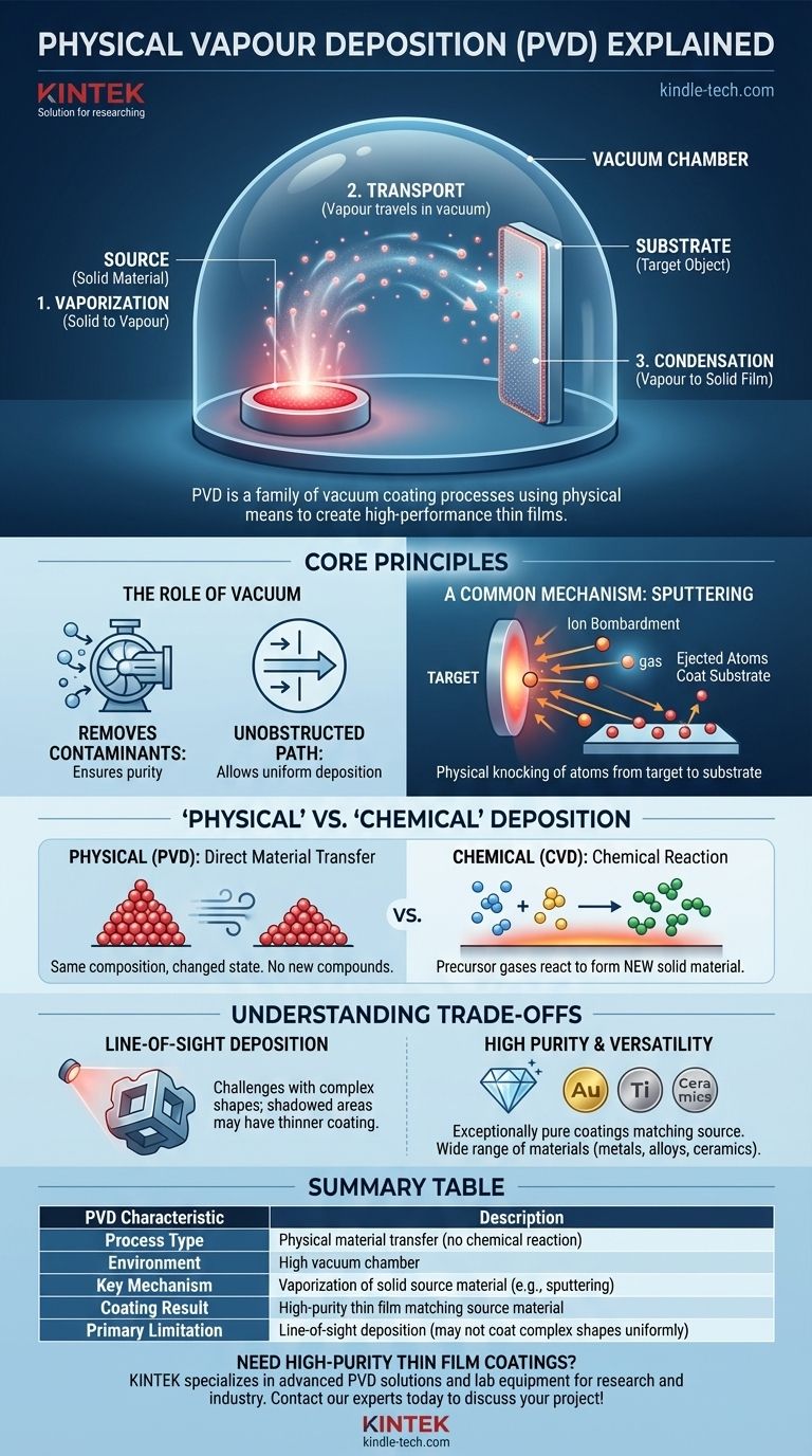 ¿Qué se entiende por deposición física de vapor? Una guía para el recubrimiento de películas delgadas de alta pureza Guía Visual