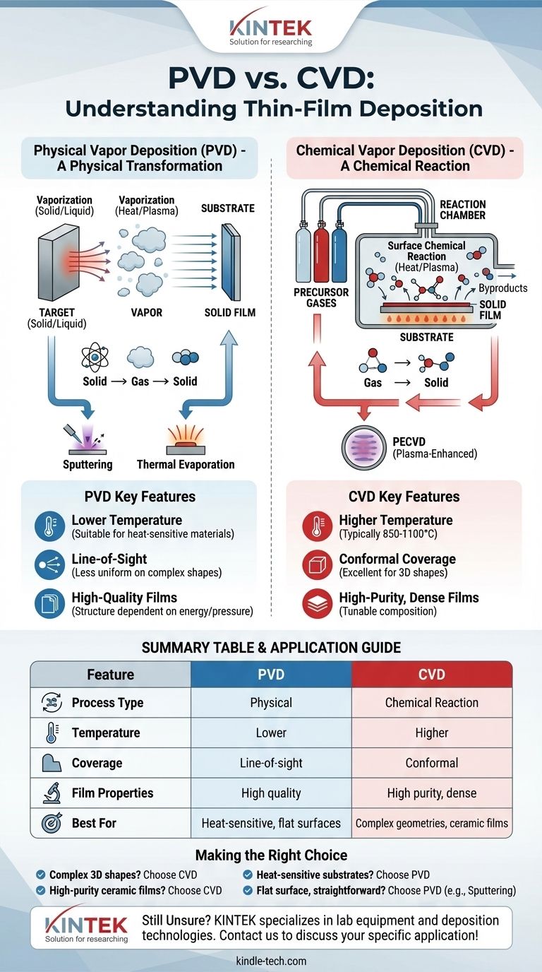 化学气相沉积和物理气相沉积有什么区别？选择合适的薄膜涂层方法 图解指南