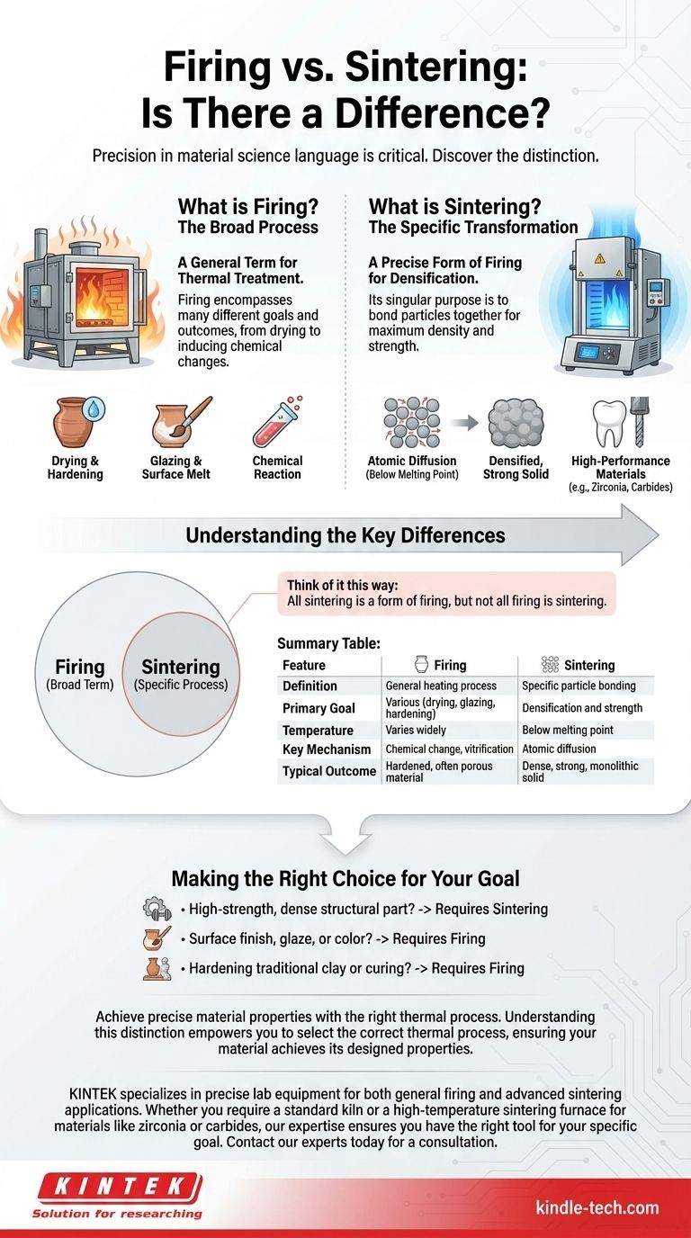 La cuisson et le frittage sont-ils la même chose ? Comprenez la différence essentielle pour vos matériaux Guide Visuel