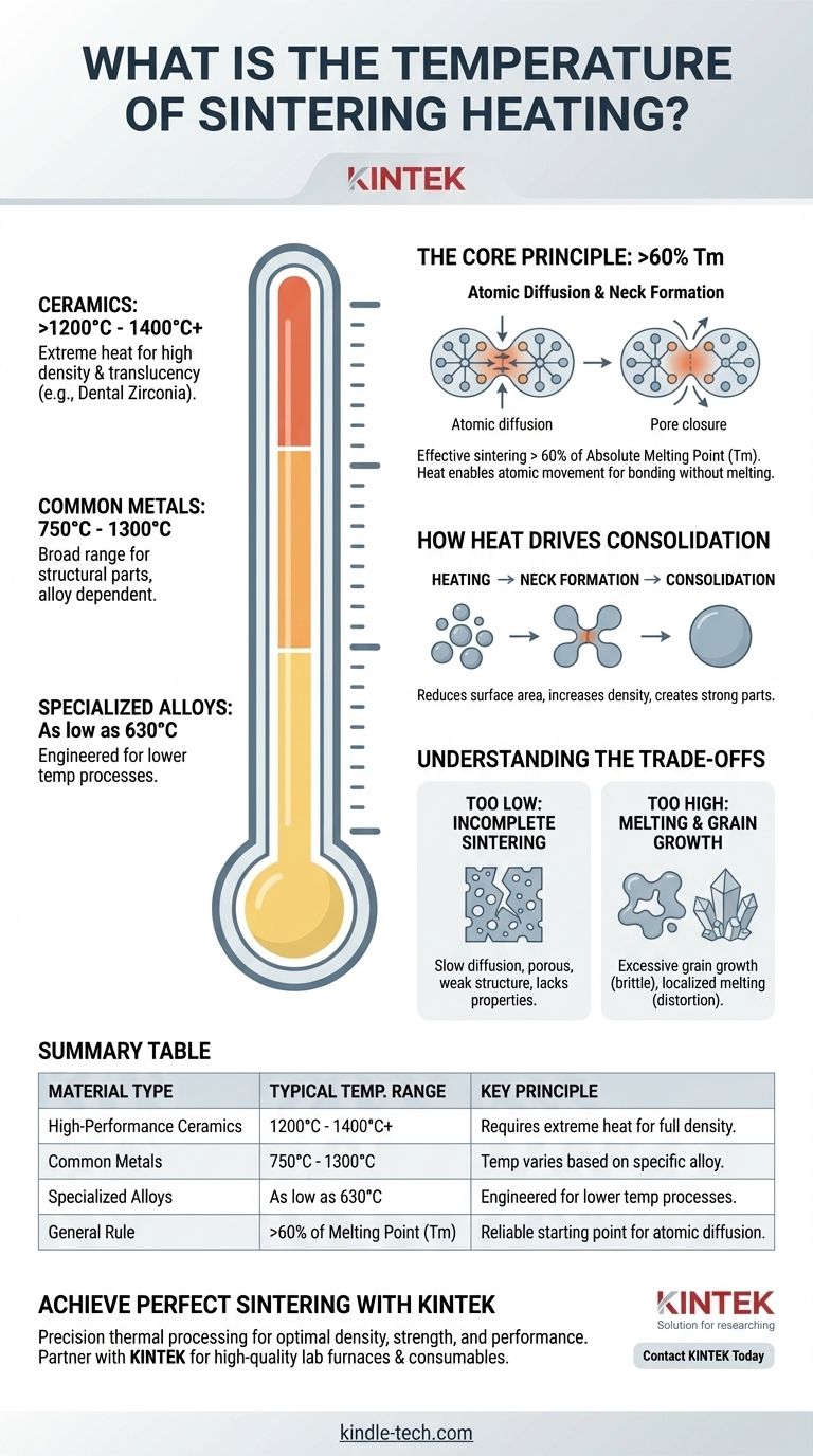 Какова температура спекания при нагреве? Это зависит от температуры плавления вашего материала Визуальное руководство