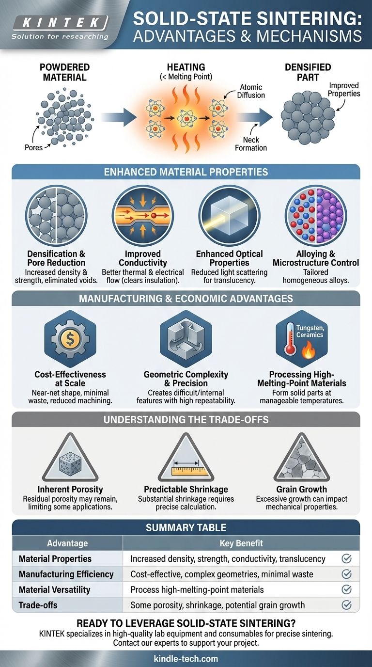 固相焼結の利点とは？高性能部品を効率的に実現する ビジュアルガイド