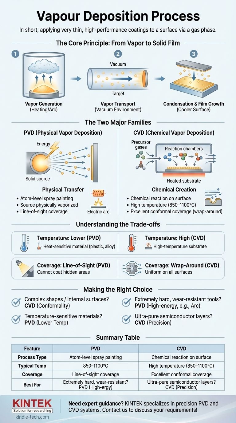 Qu'est-ce que le processus de dépôt en phase vapeur ? Un guide des méthodes de revêtement en couche mince PVD et CVD Guide Visuel