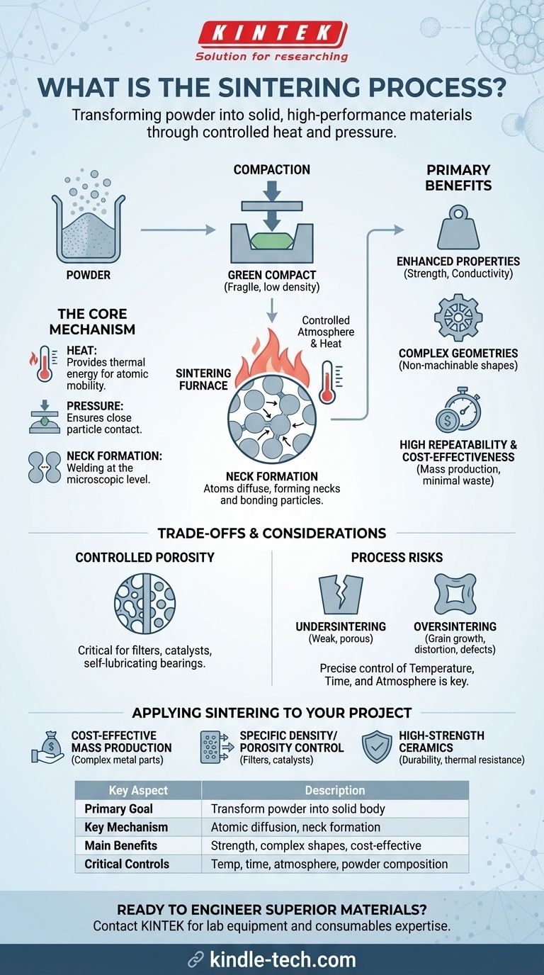 ¿A qué se refiere el proceso de sinterización? Dominando la fabricación de polvo a sólido Guía Visual