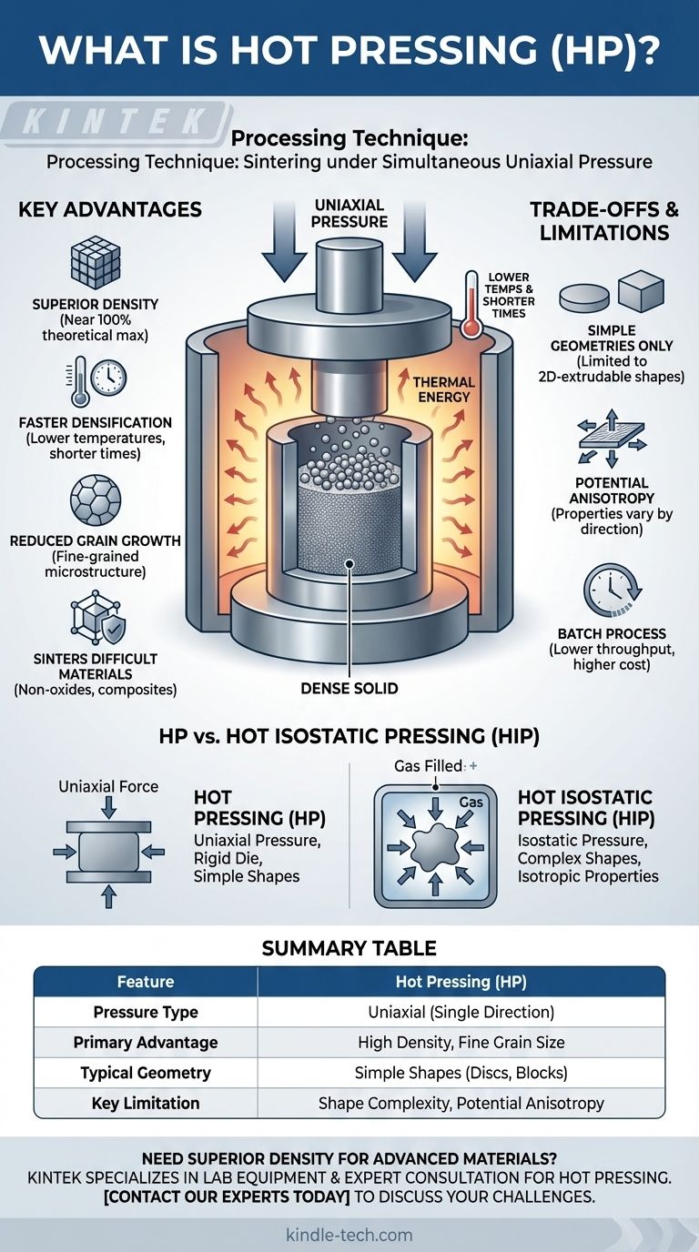 What is a processing technique in which sintering is conducted under uniaxial pressure? Hot Pressing Explained Visual Guide