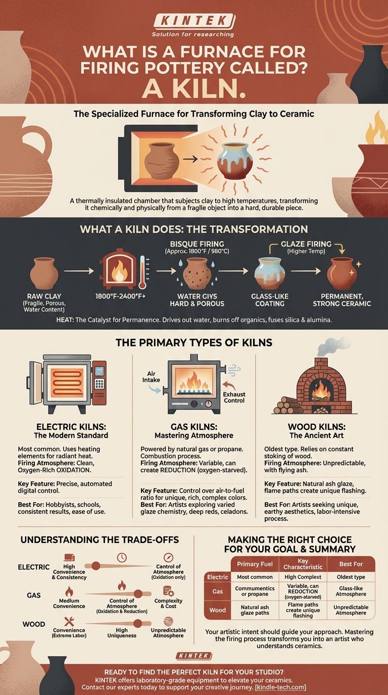 ماذا يسمى الفرن المستخدم لحرق الفخار؟ اكتشف الفرن (الكيلن): مفتاحك للسيراميك المثالي دليل مرئي