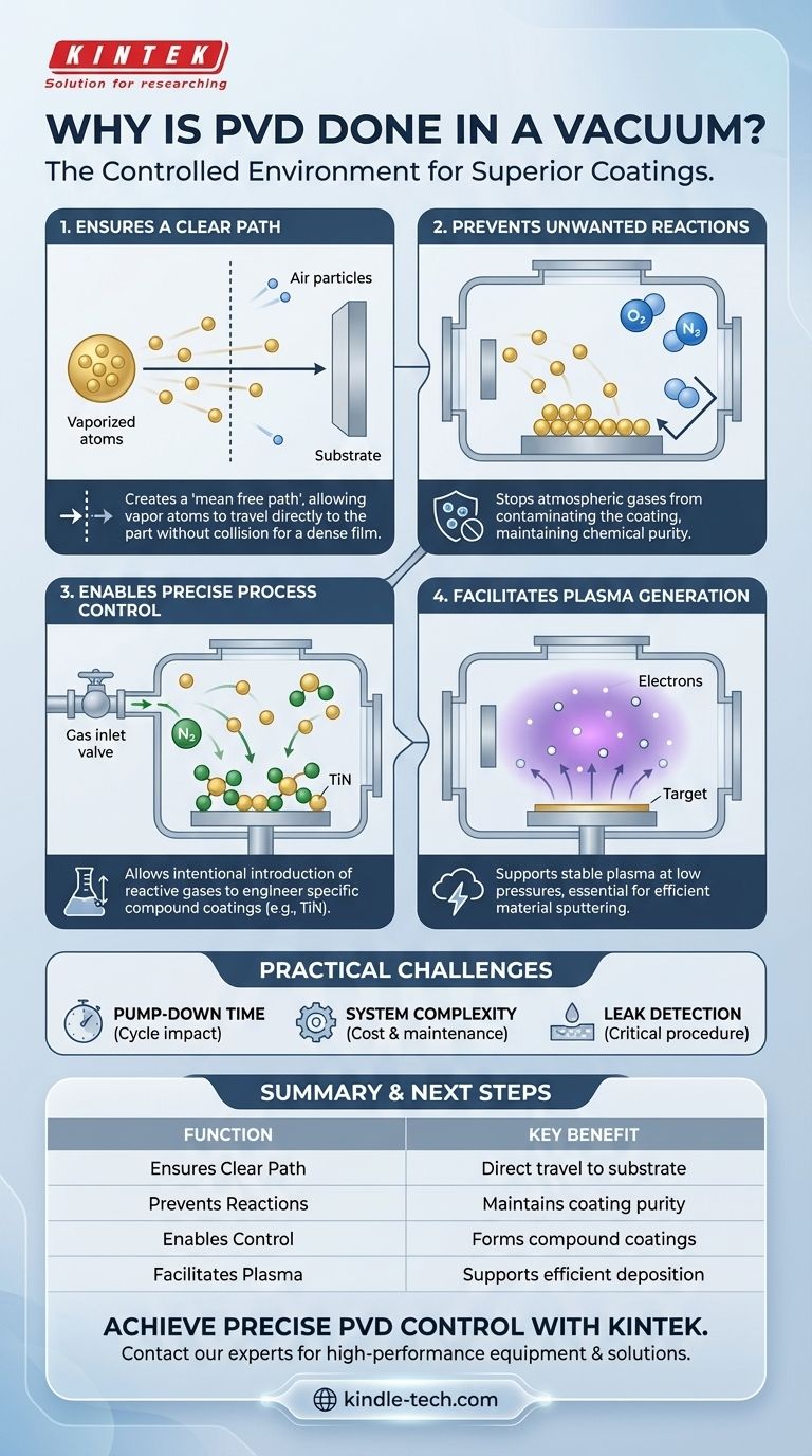 PVD는 왜 진공 상태에서 이루어지나요? 순수하고 고성능 코팅을 위한 필수 요소 시각적 가이드