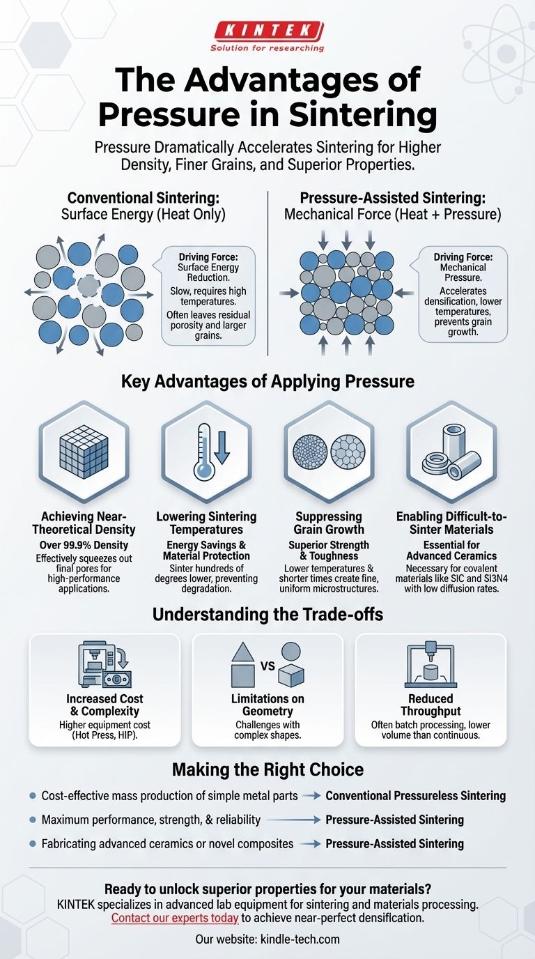 What are the advantages of pressure in sintering? Achieve Higher Density and Superior Material Properties Visual Guide
