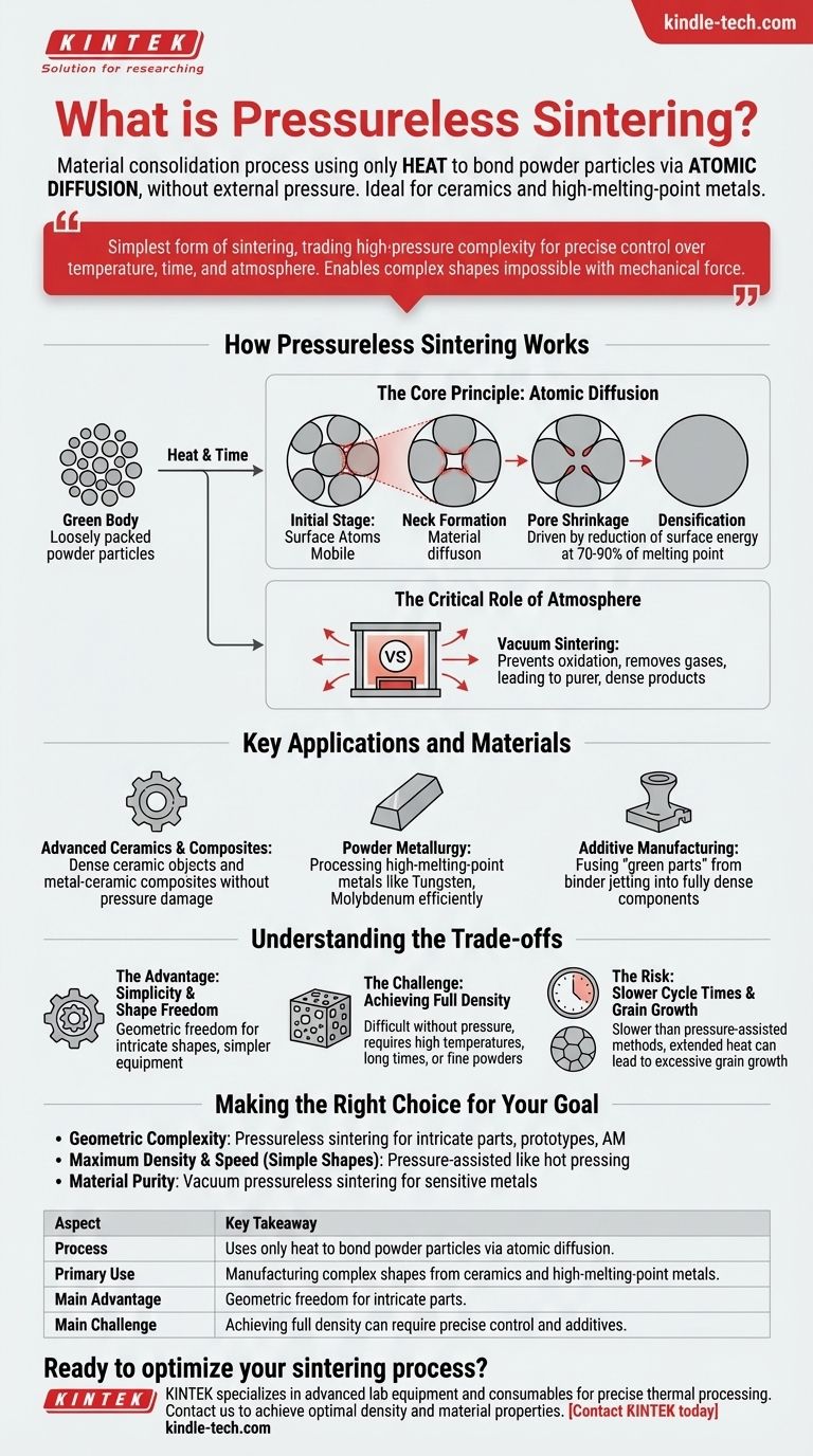 常圧焼結とは？高温材料固化へのガイド ビジュアルガイド