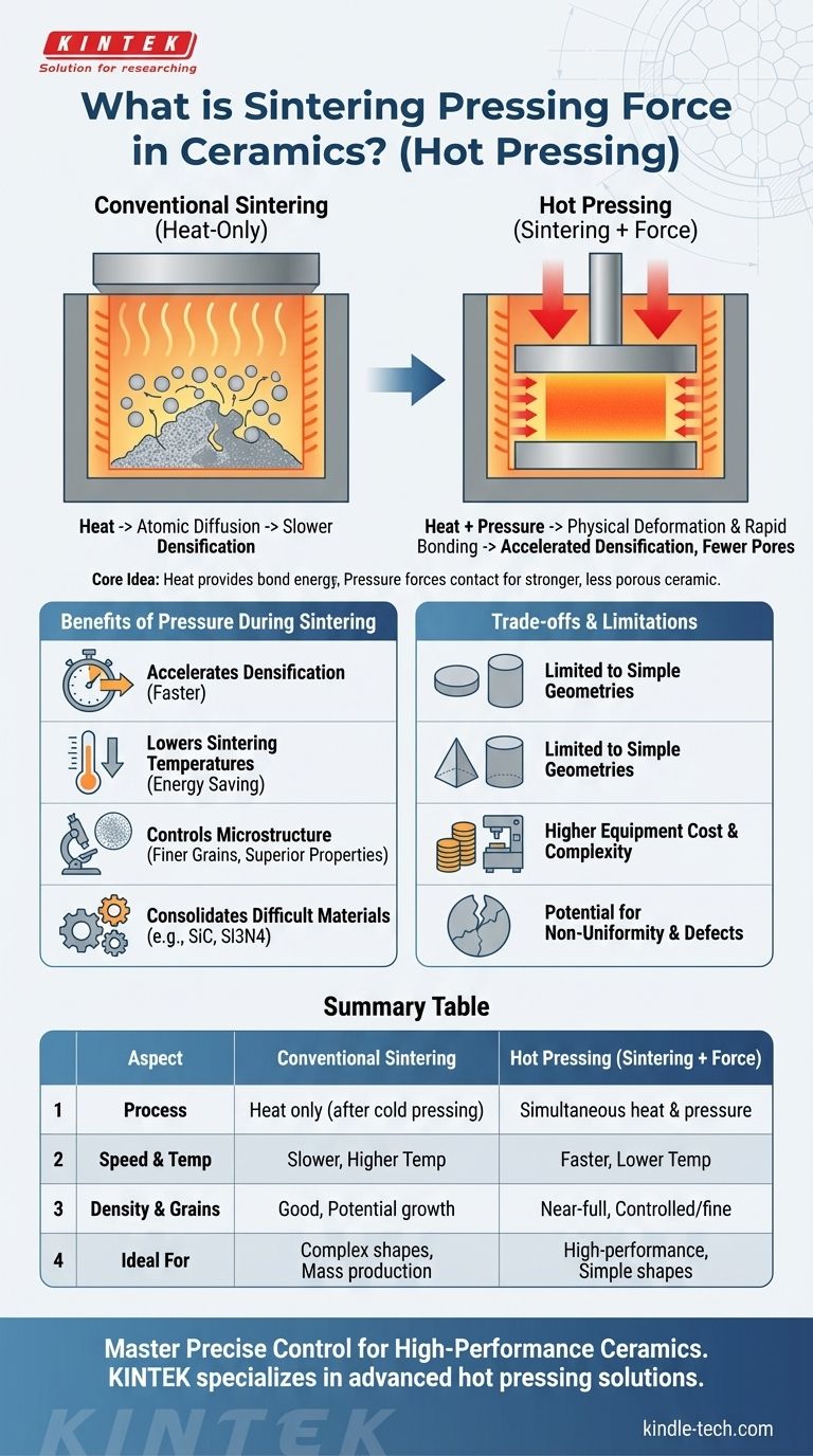 Что такое усилие прессования при спекании в керамике? Освойте горячее прессование для достижения превосходной плотности керамики Визуальное руководство