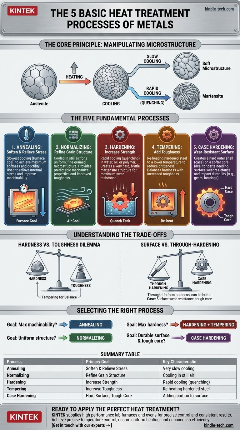 What are the five basic heat treatment processes of metals? Master Annealing, Hardening & More Visual Guide