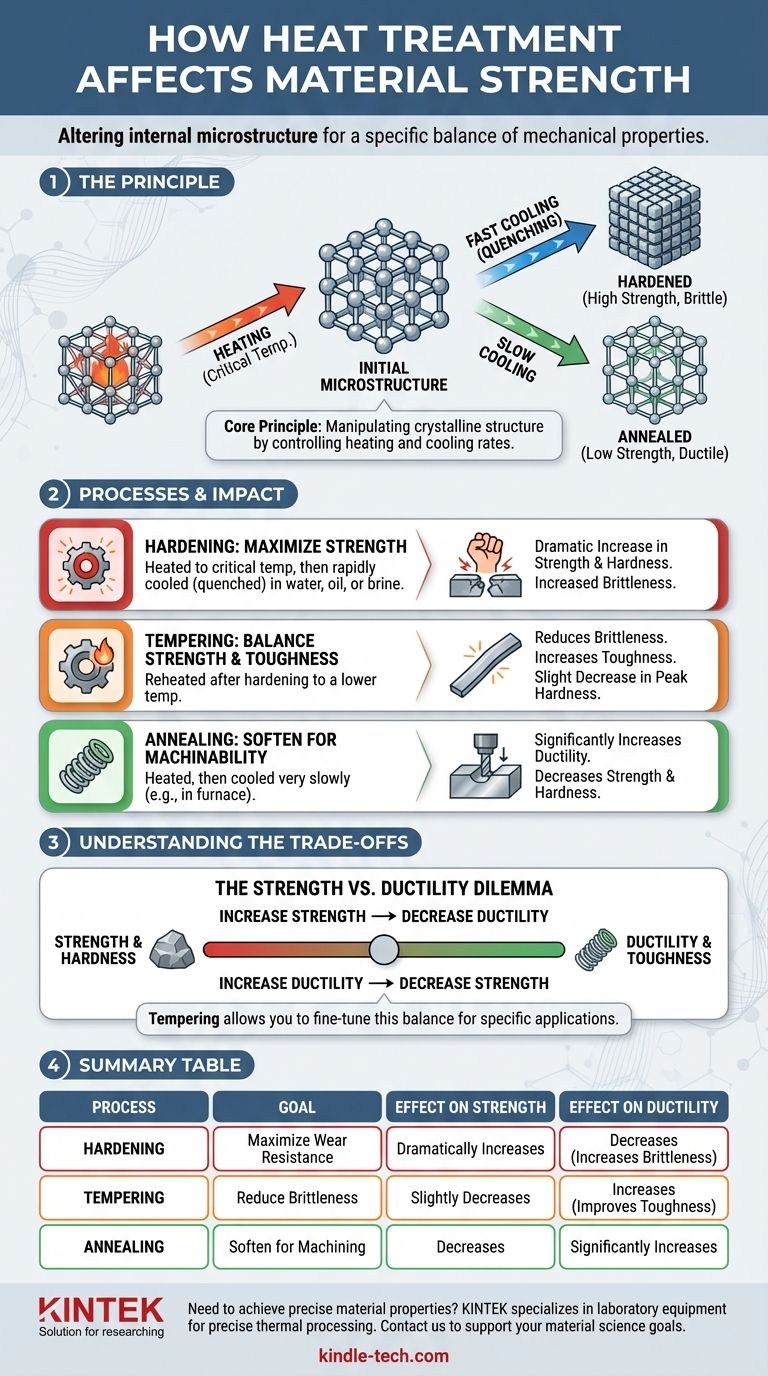 Как термообработка влияет на прочность? Адаптация свойств материала для максимальной производительности Визуальное руководство