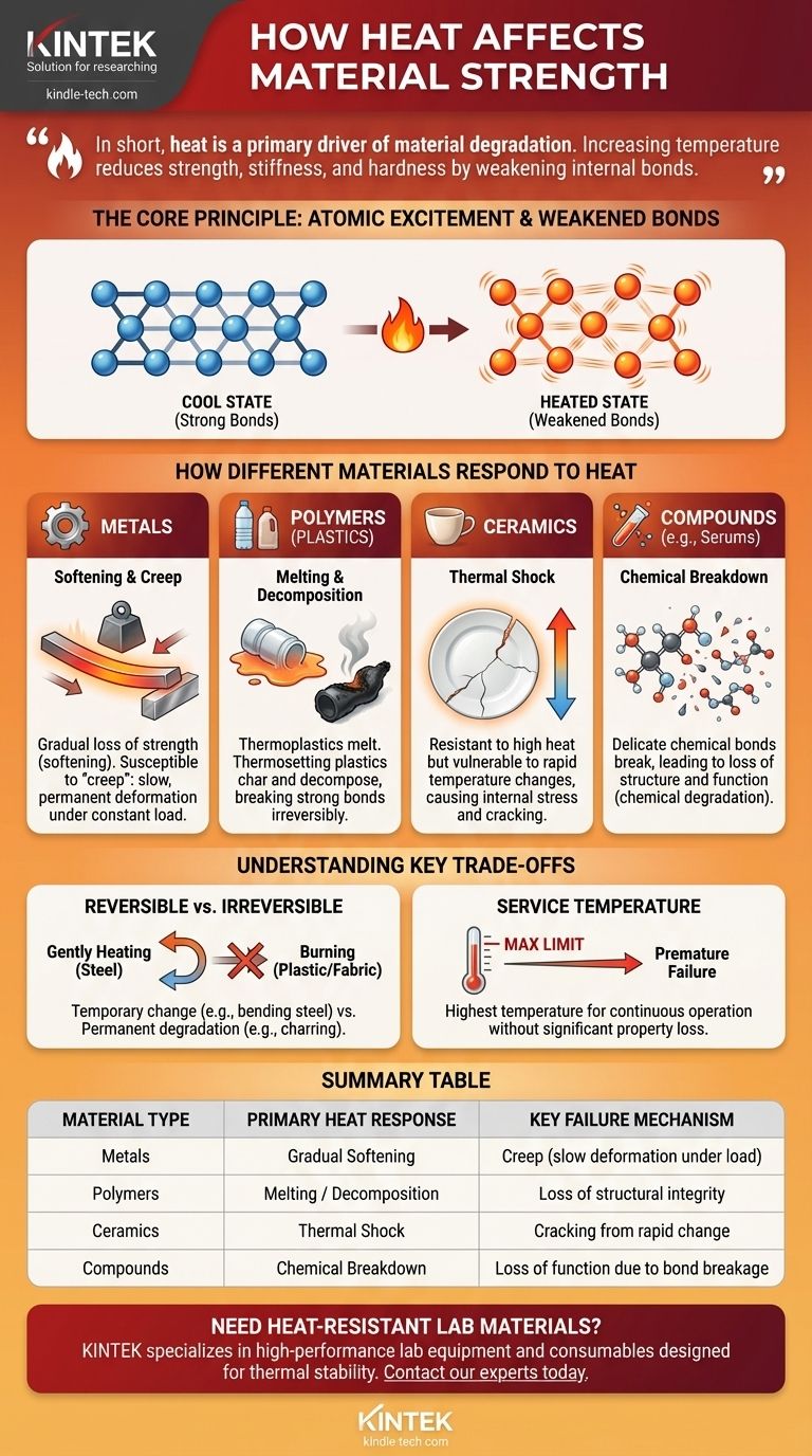 In che modo il calore influisce sulla resistenza dei materiali? La scienza del degrado termico spiegata Guida Visiva