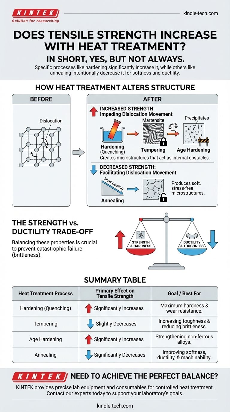 La résistance à la traction augmente-t-elle avec le traitement thermique ? Comment concevoir les propriétés métalliques parfaites Guide Visuel