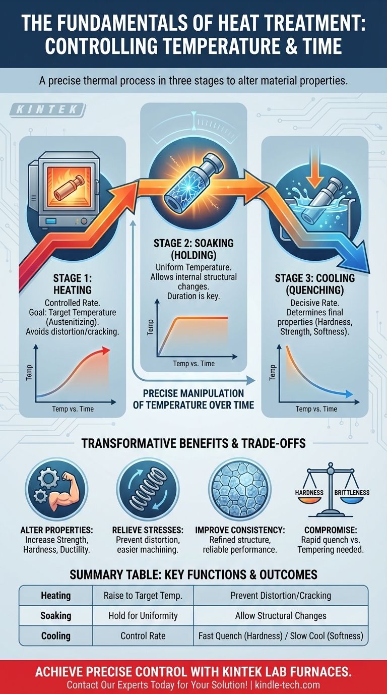 열처리(Heat Treatment)의 기본 구성 요소는 무엇인가요? 우수한 재료 특성을 위한 3단계 마스터하기 시각적 가이드