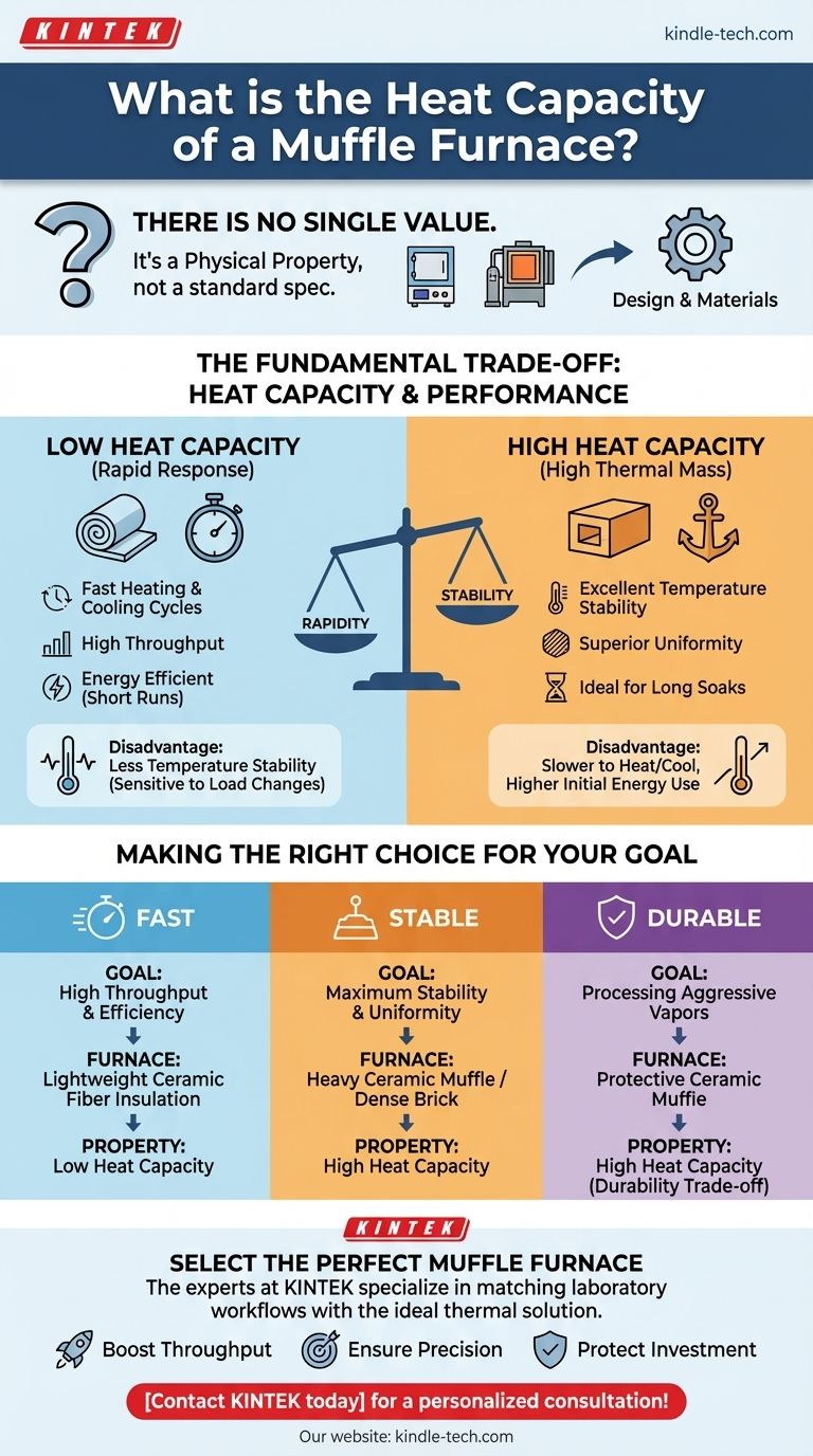 马弗炉的蓄热量是多少？了解热容量对实现最佳性能至关重要 图解指南