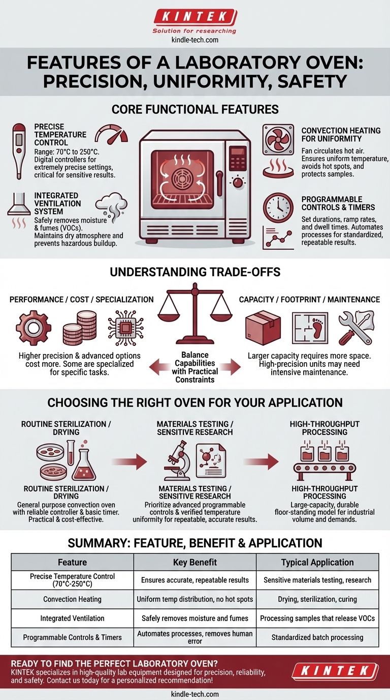 Was sind die Merkmale eines Laborofens? Sorgen Sie für präzise, gleichmäßige Erwärmung in Ihrem Labor Visuelle Anleitung