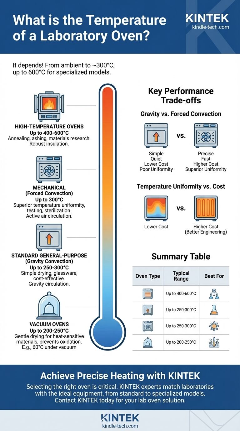 실험실 오븐의 온도는 얼마입니까? 귀하의 용도에 맞는 올바른 유형을 선택하십시오 시각적 가이드