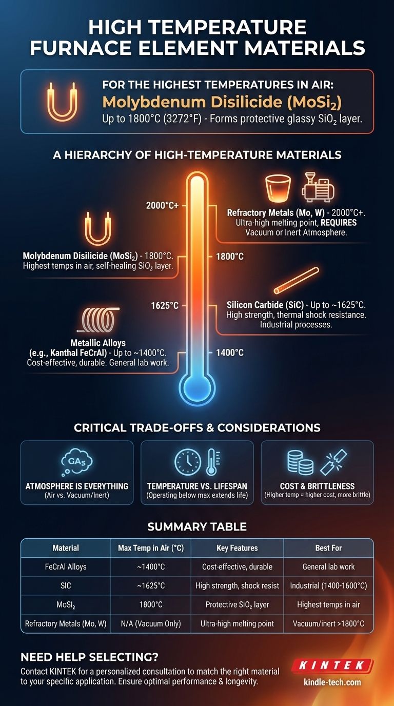 고온로 발열체에 사용되는 재료는 무엇입니까? 귀하의 용도에 적합한 발열체를 선택하십시오 시각적 가이드