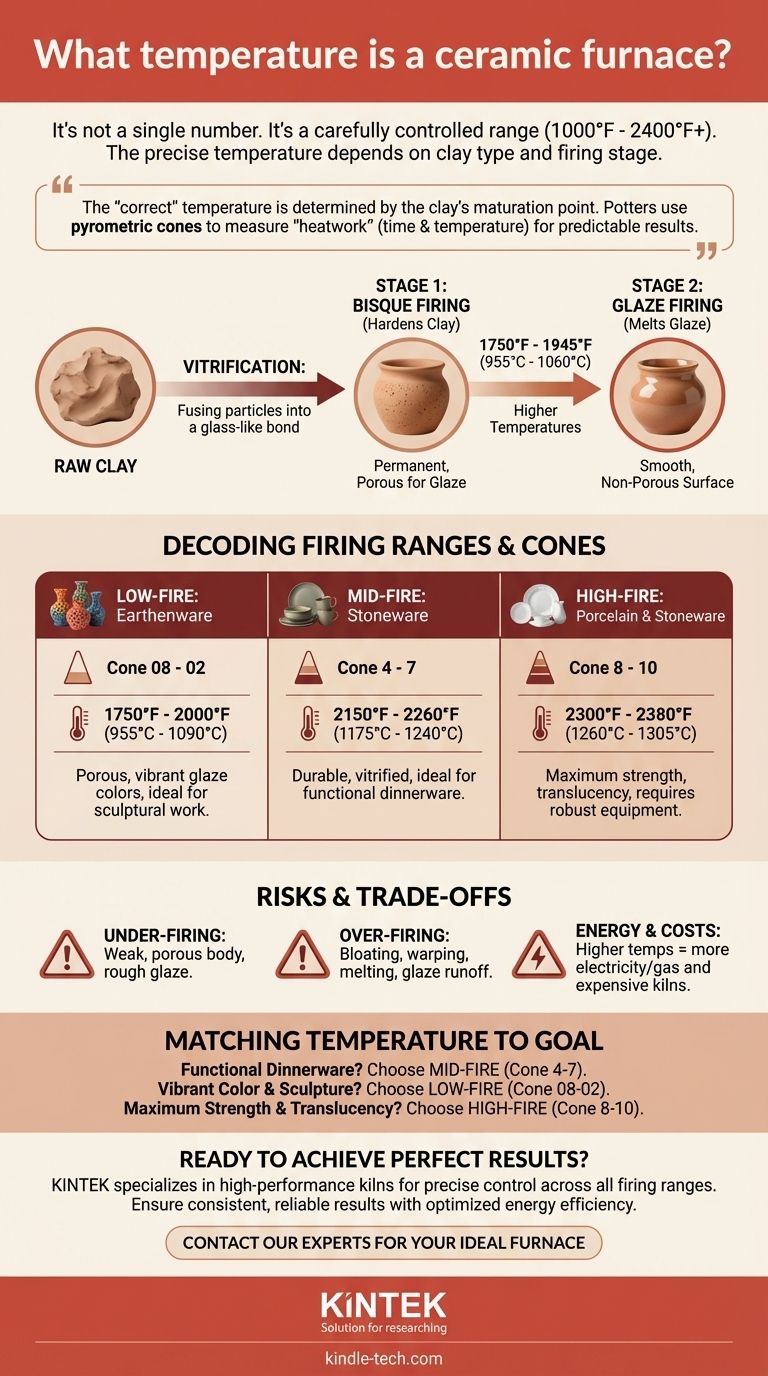 ما هي درجة حرارة فرن السيراميك؟ إتقان النطاقات للحصول على نتائج حرق مثالية دليل مرئي
