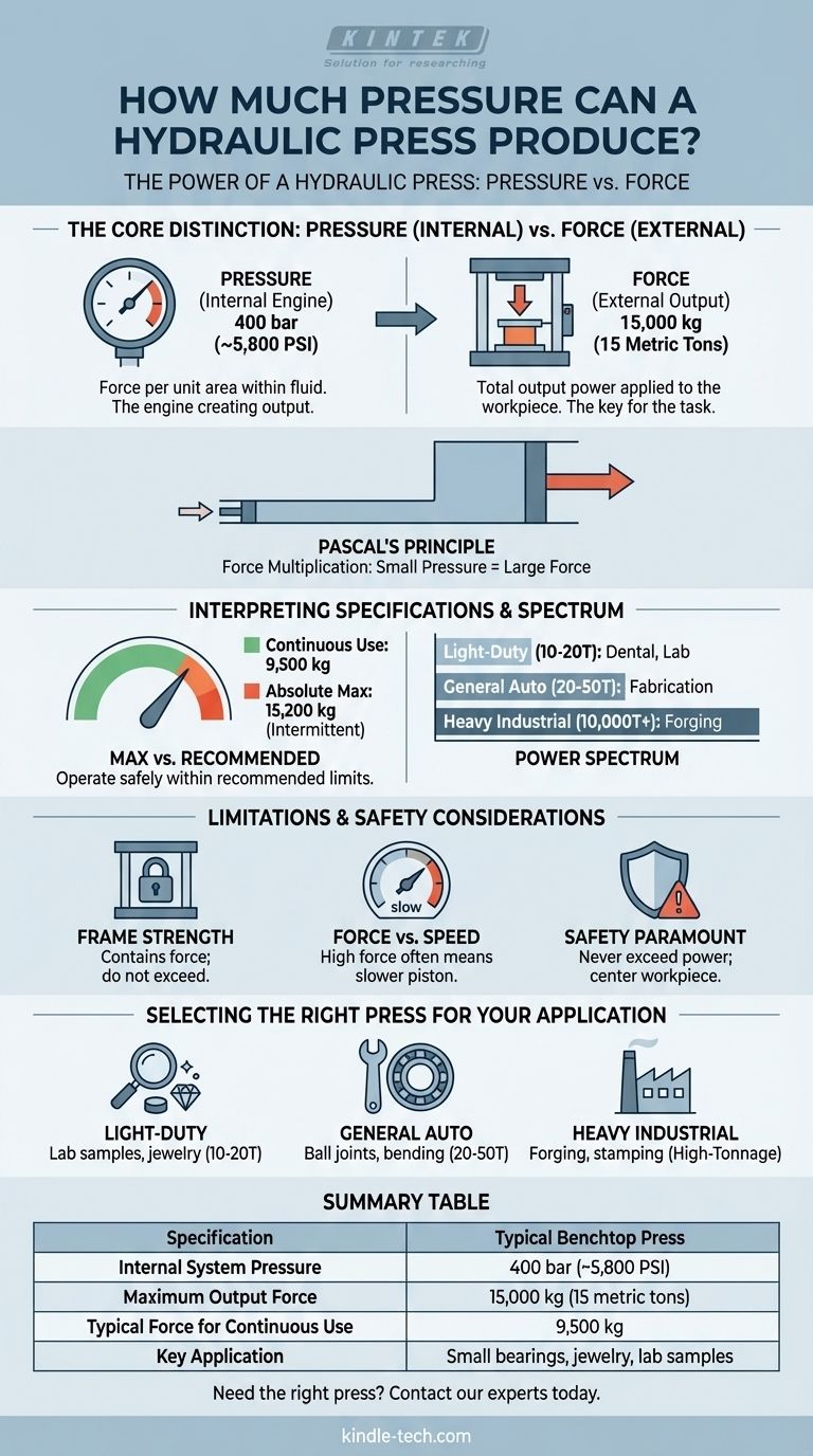 Какое давление может создавать гидравлический пресс? Создавайте усилие до 15 тонн для вашей мастерской Визуальное руководство