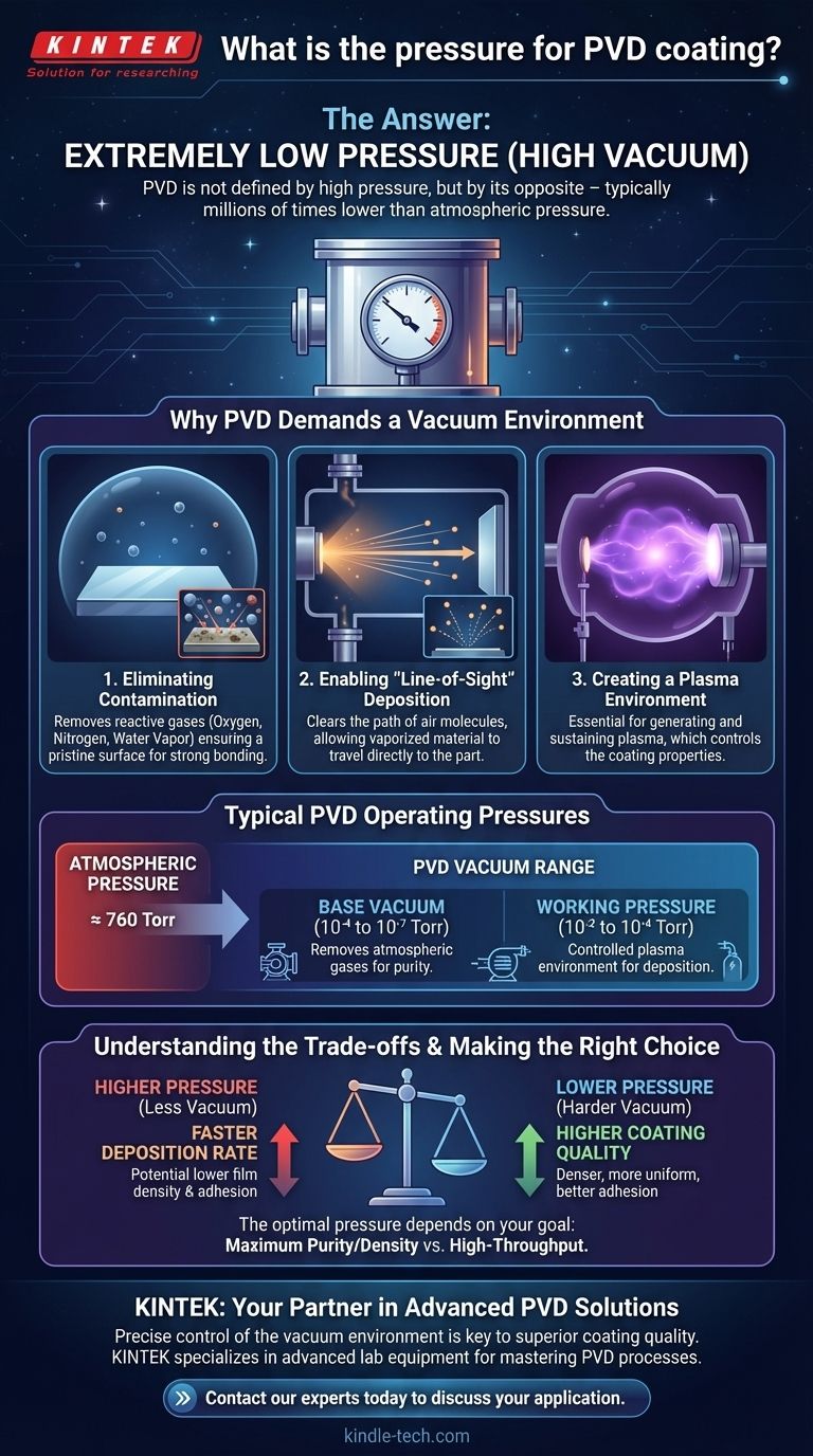 PVD 코팅에 필요한 압력은 얼마입니까? 진공의 결정적인 역할 이해하기 시각적 가이드