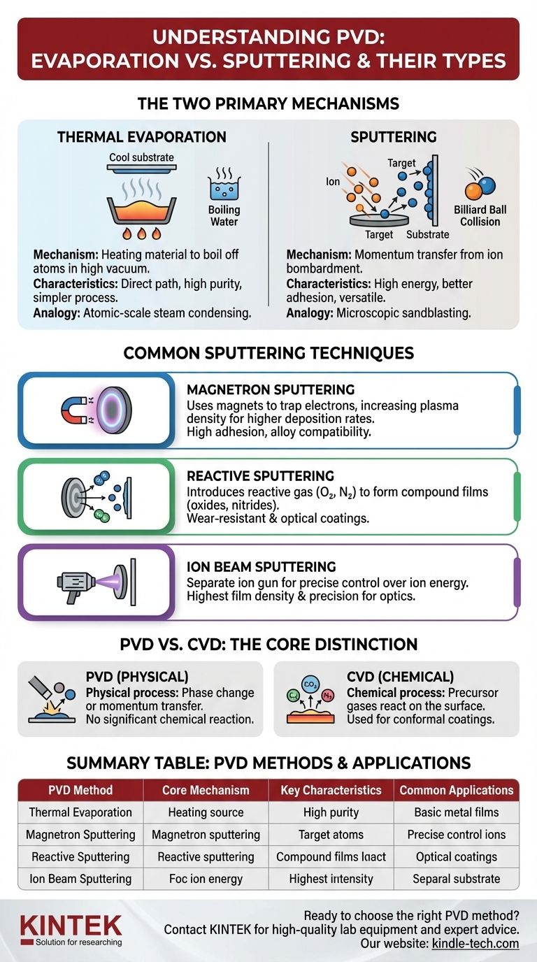 كم عدد أنواع الترسيب المادي بالبخار (PVD) الموجودة؟ دليل للمقارنة بين التبخير والتطاير الأيوني دليل مرئي